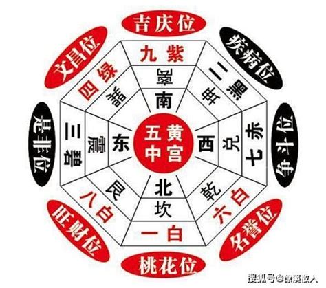 三煞位化解|三煞位：風水學精華